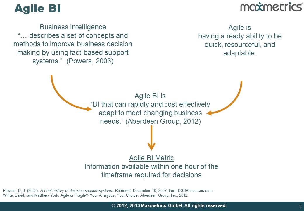 agile BI